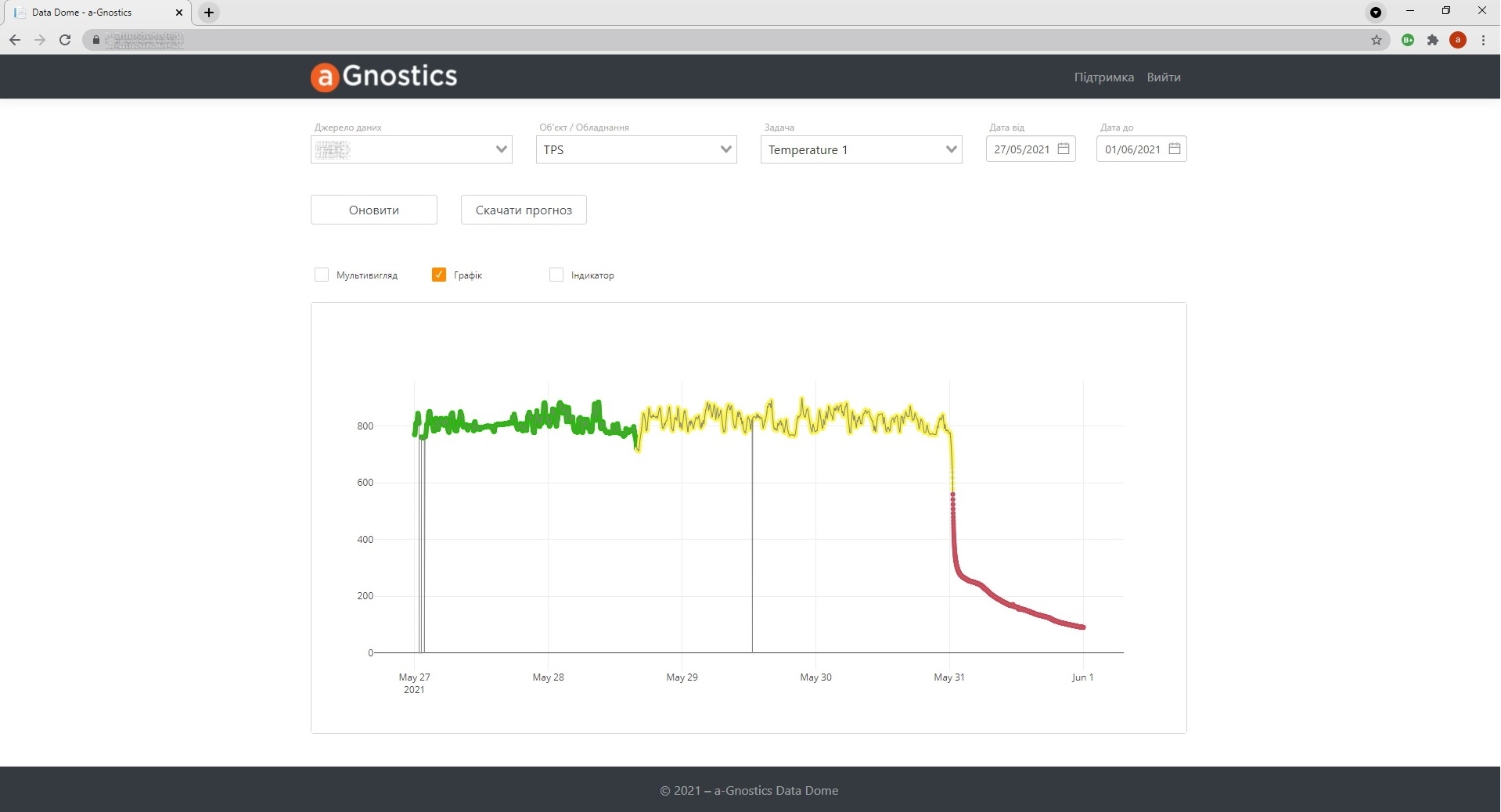 Failure Prediction service at a-Gnostics DataDome